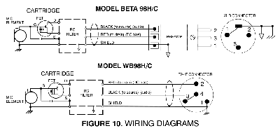 shure avec ou sans preamp